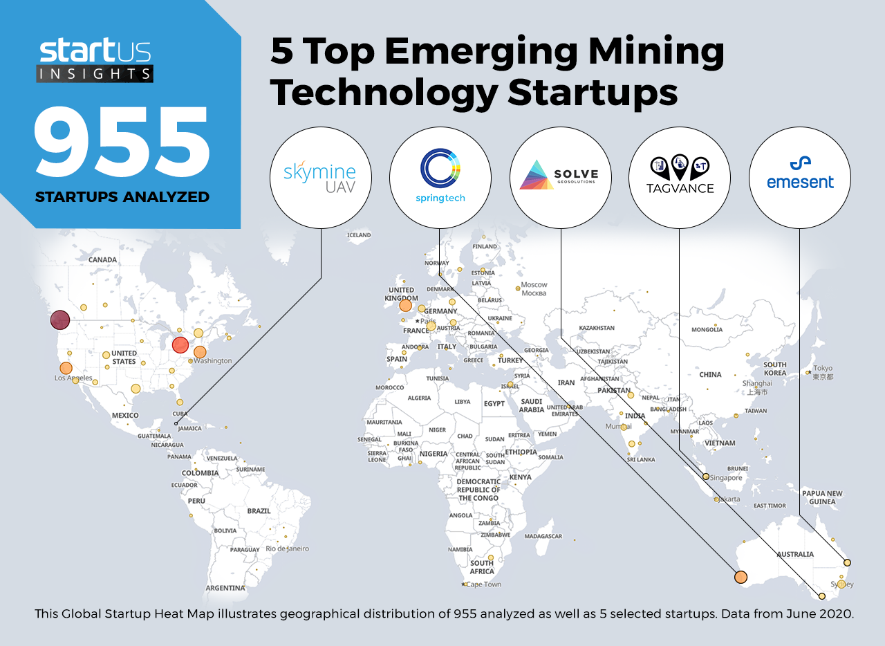 معرفی 5 استارت آپ معدنی موفق در کلاس جهانی