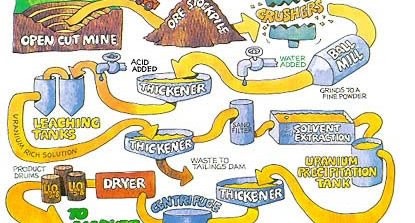 مس - از آغاز تا پایان به زبان ساده