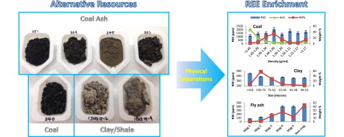 استحصال عناصر کمیاب زمین از زغال سنگ