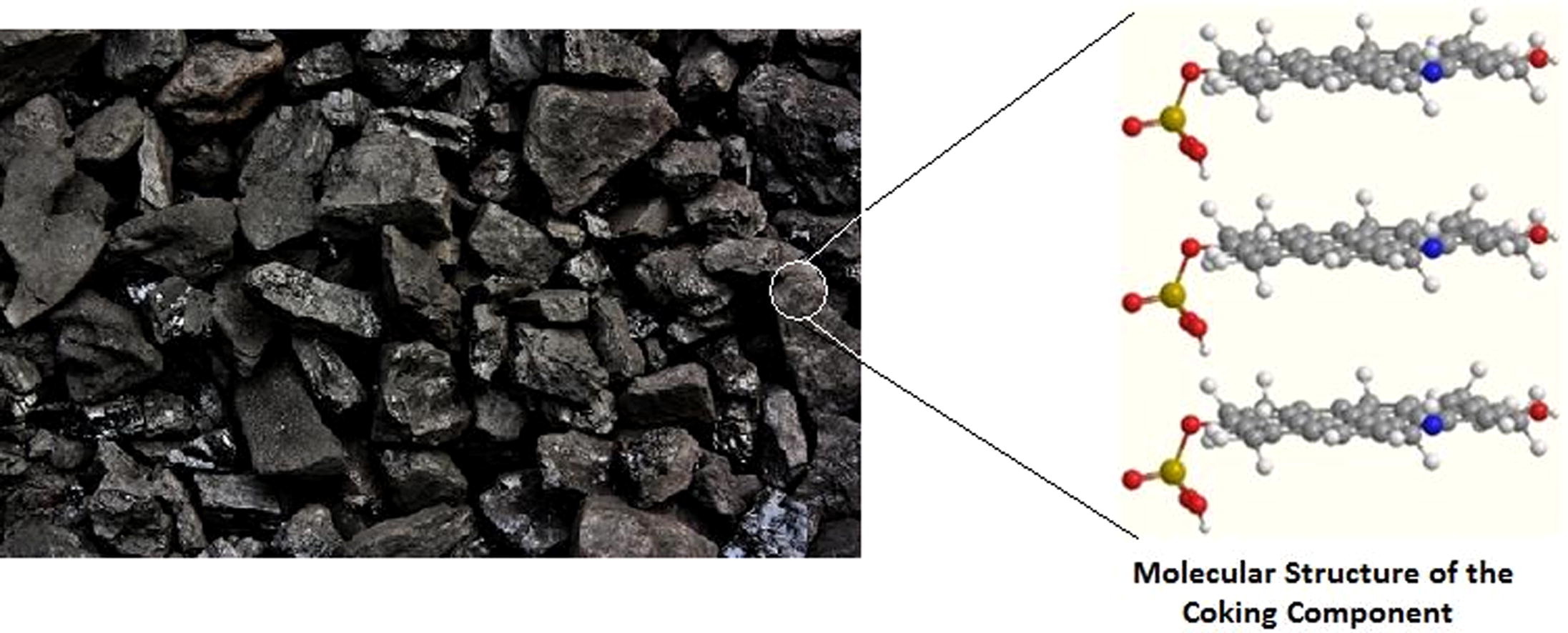 تست و آنالیز کک زغالسنگ