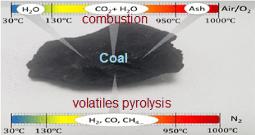 پارمترهای تجزیه و تحلیل زغال سنگ چیست؟