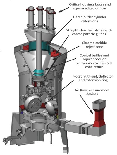 آسیاب زغال سنگ تحت فشار چیست؟
