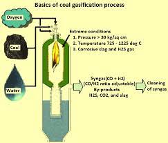 تولید گاز از زغال سنگ راهی برای جبران قطعی گاز در کارخانجات