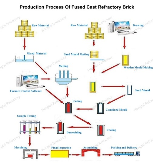 روش تولید آجر نسوز عایق و تفاوت عملکرد