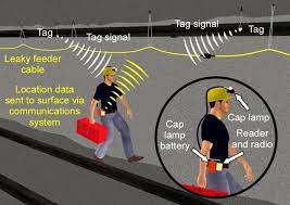 معرفی سیستم شناسایی توسط ارتباط رادیویی RFID