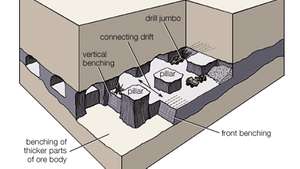 طبقه بندی روشهای استخراج زغالسنگ