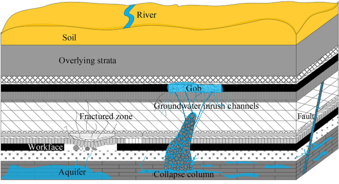 برش ها و رول ها ( زمین شناسی زغالسنگ 3)