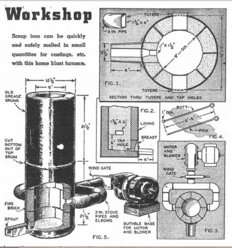 کوره کوپولا چیست؟