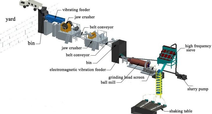 فرآیند جداسازی هماتیت