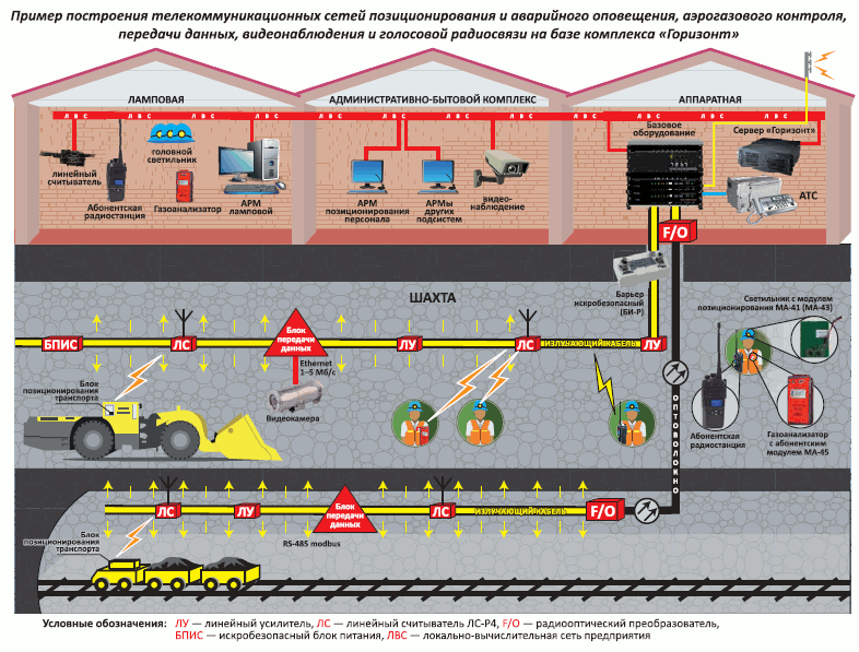 تجهیزات مخابراتی ایمنی در معادن زیرزمینی