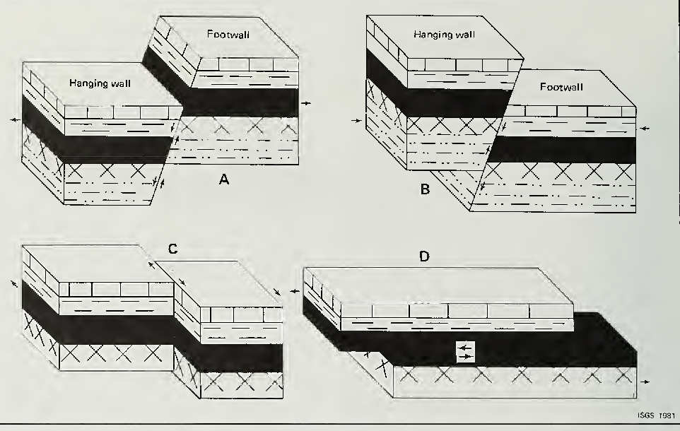 گسل ها (تکتونیکی - زمین شناسی زغالسنگ 4)