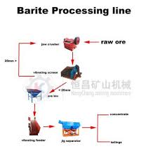 راه اندازی کارخانه کوچک تولید پودر باریت