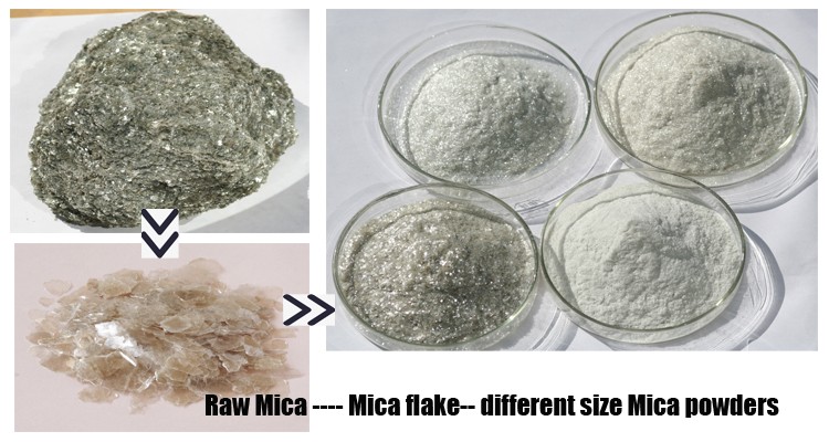 عملکرد پودر میکا در پوشش چیست؟