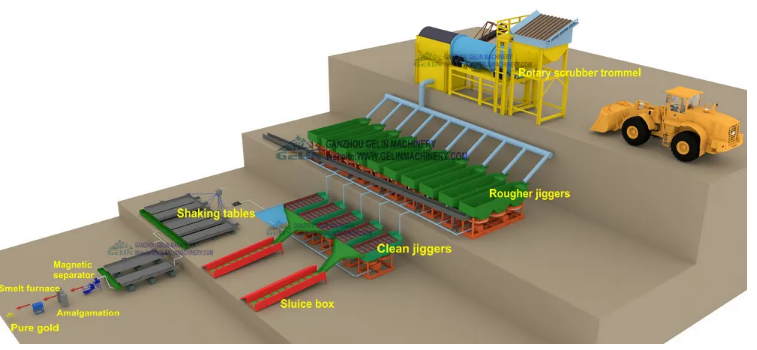 تجهیزات کارخانه شستشوی طلای آبرفتی