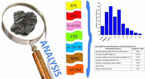 خصوصیات زغال سنگ بر اساس تکنیک ابزاری برای آنالیز شیمیایی
