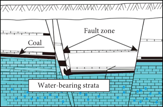 گسل ها (تکتونیکی - زمین شناسی زغالسنگ 12)